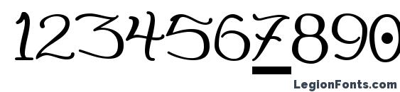 Checkerhat Font, Number Fonts