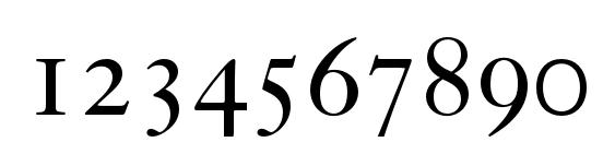 Kisoscbt Font, Number Fonts